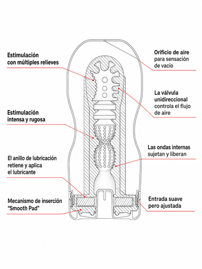 Tenga Original Vacuum Cup